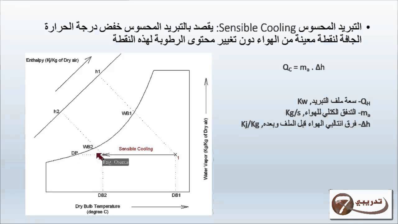 1- دورة مبادئ التكييف للمهندس اسامة خياطة