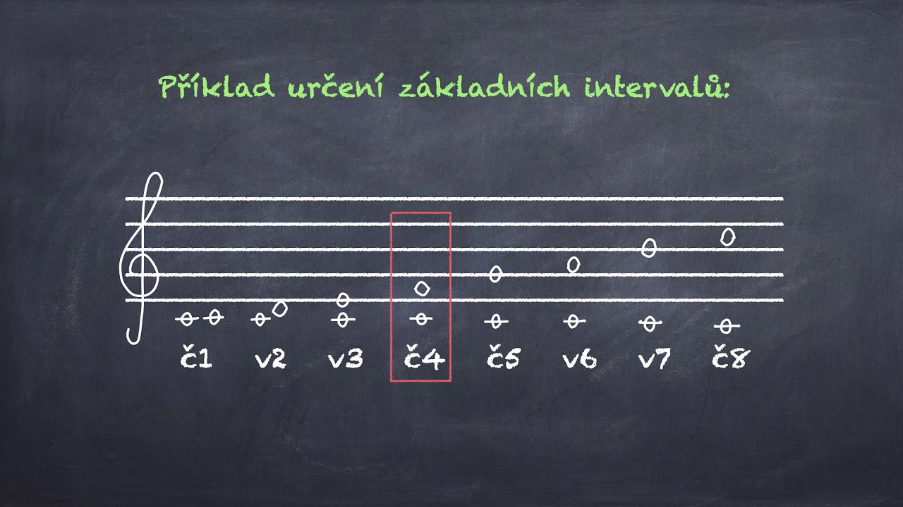 Intervaly základní