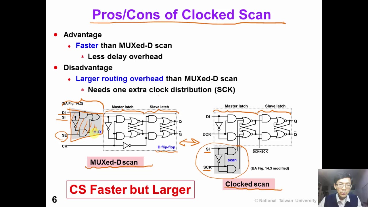 11 5 DFT1 ClockScan (*optional)