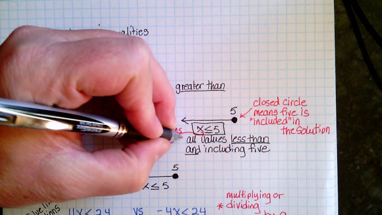 The basics and multistep inequalities