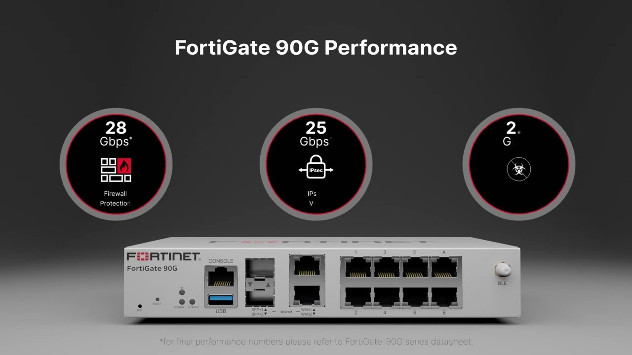 FortiGate 90G