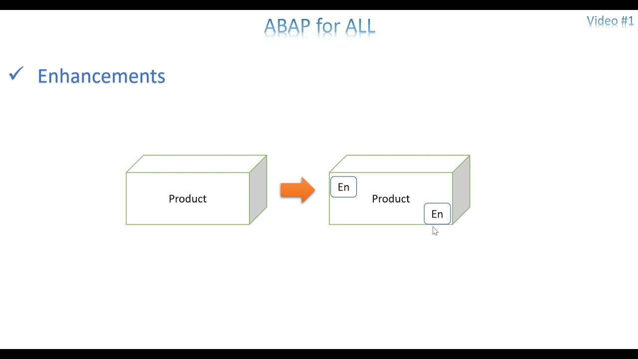 Video 1: ABAP Enhancements - Introduction and User Exits