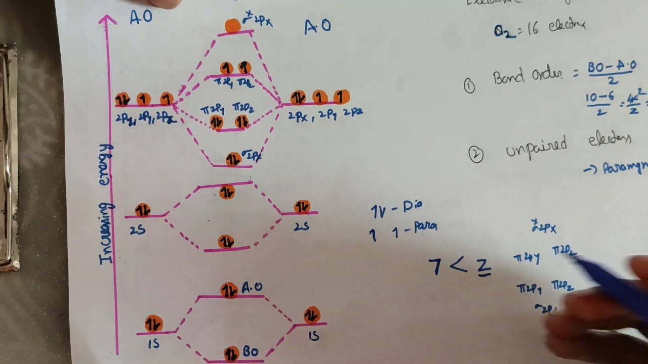 class 11//Molecular orbital energy level diagram of N2 and O2  explanation in Telugu