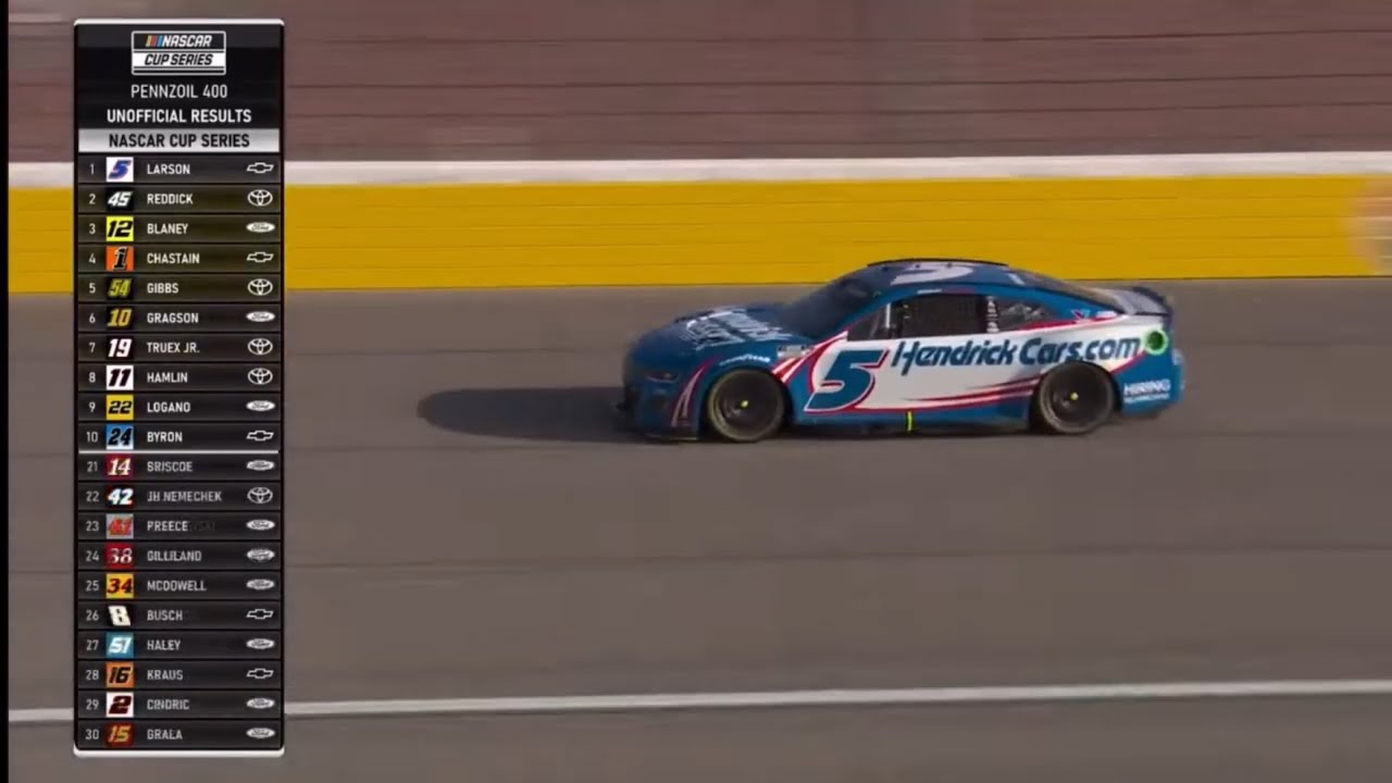 Every Kyle Larson win in 2024