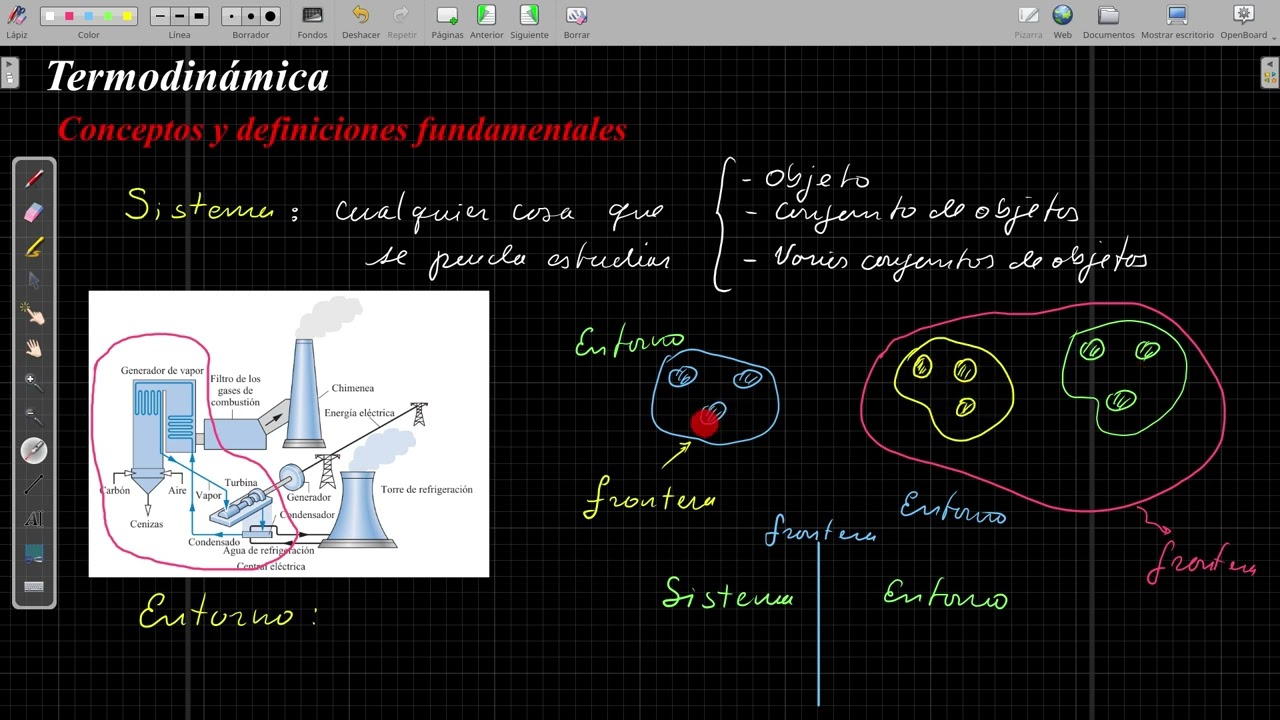 Termodinamica: conceptos y definiciones básicas