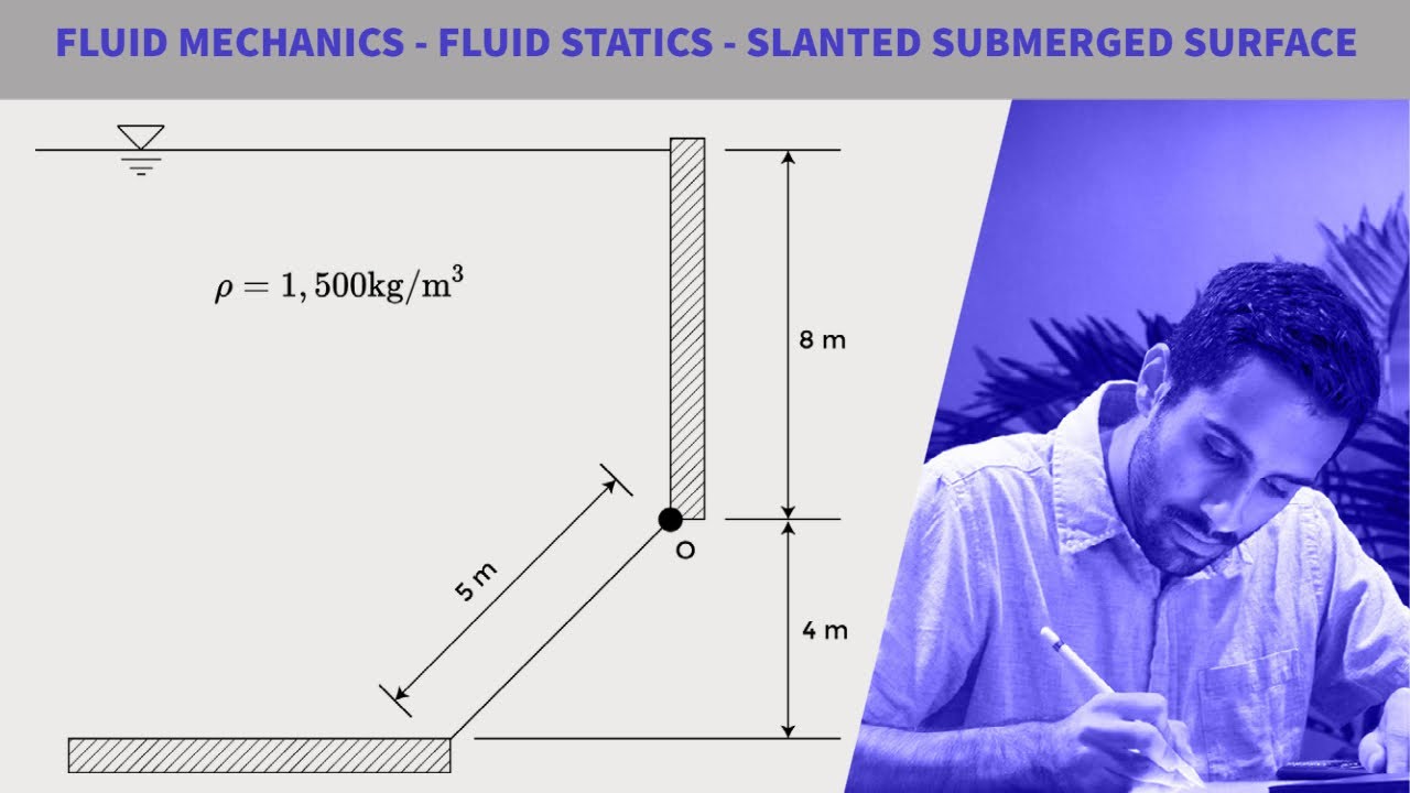 FE Exam Review - Fluid Mechanics - Fluid Statics - Submerged Slanted Gate