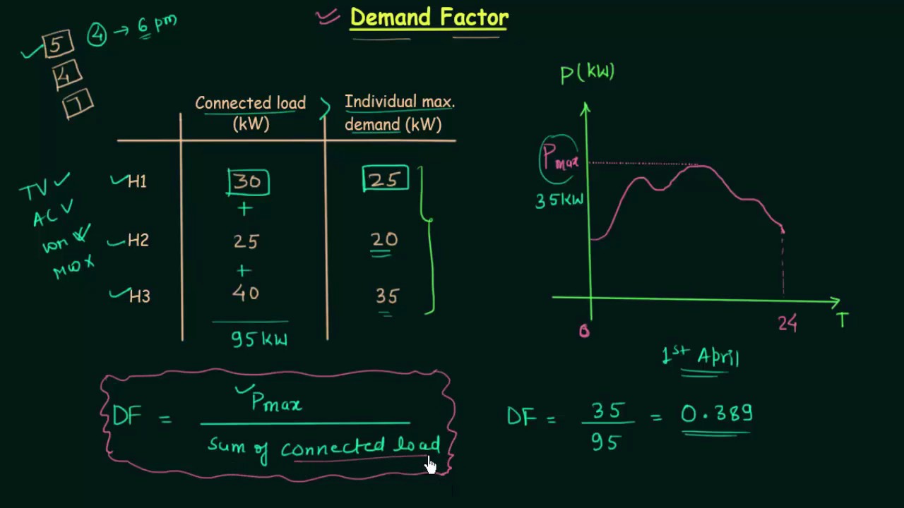 Demand Factor