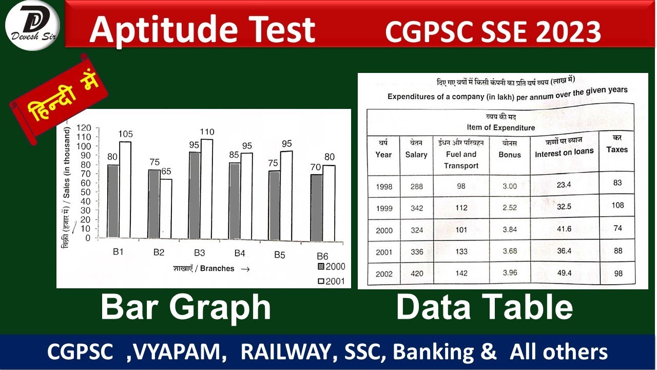 CGPSC 2023 DI Solution | Bar Chart | Table | Data interpretation | Quick Concept