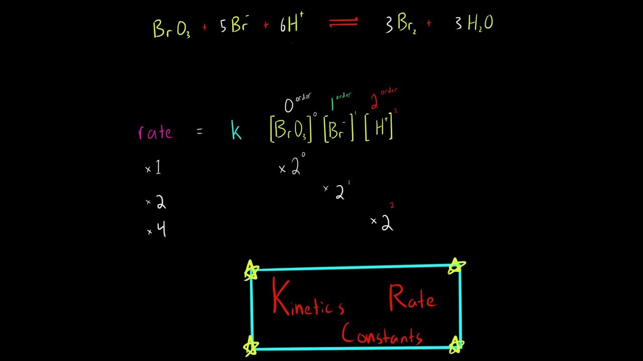 Kinetics Rate Constants and Rate Law made super simple (0 order, 1st order, 2nd order) MCAT