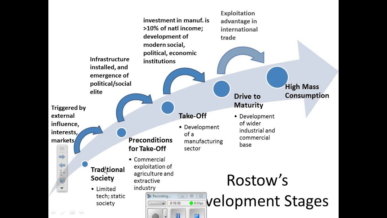 Development lecture #3 Rostow's Model of Development