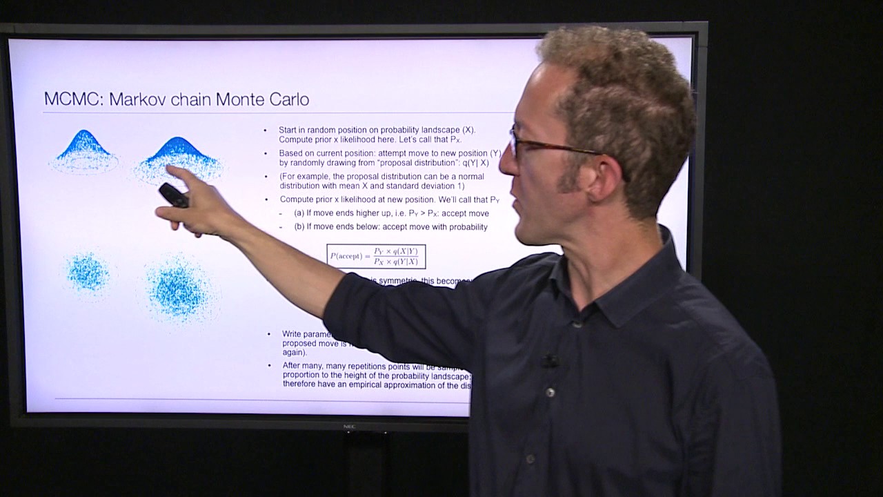 Markov chain Monte Carlo
