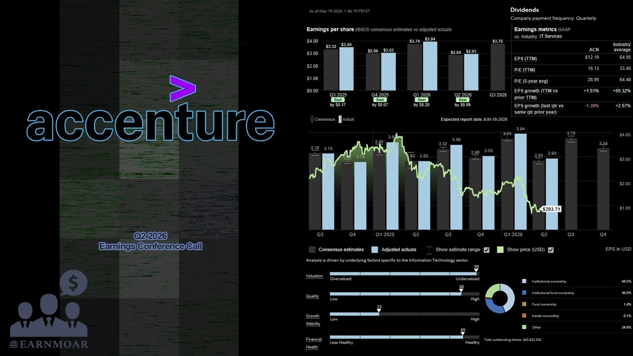 $ACN Конференц-звонок Accenture по итогам второго квартала 2026 года