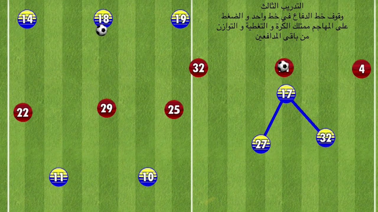 تدريبات تنظيم الدفاع/الضغط/التغطية/التوازن
