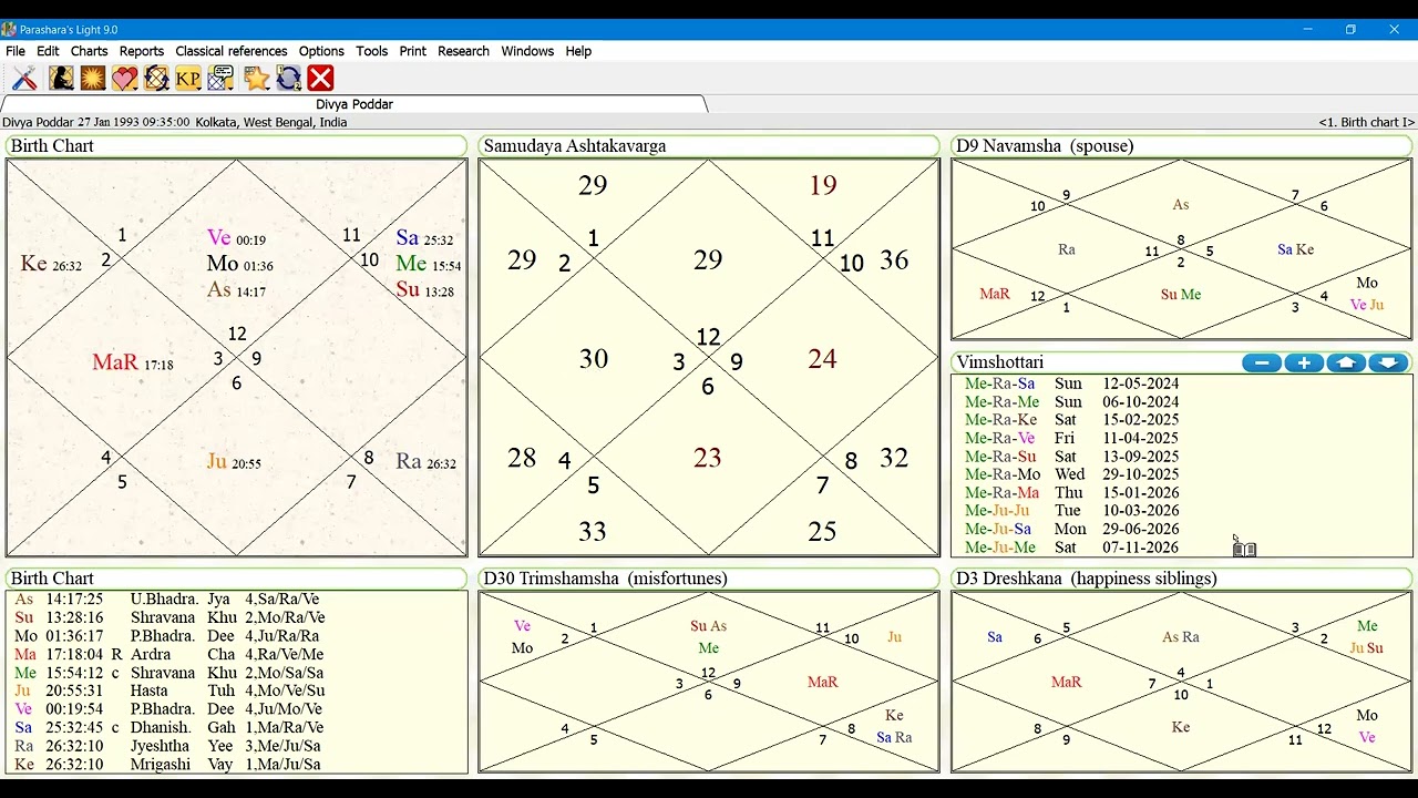 DT- 09/01/2026. JOB/CAREER/PROFESSION Discussed on Divya Poddar's Chart.