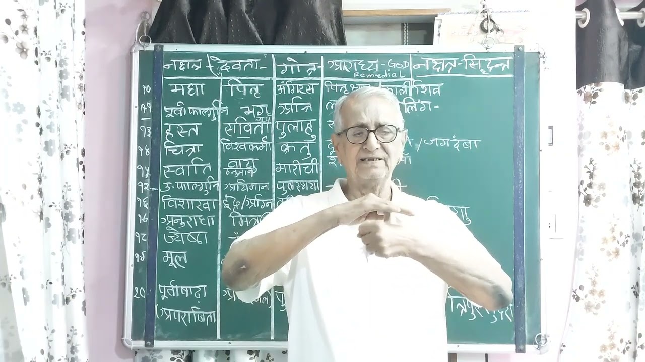 Astro U P Mishra Jamshedpur all about nakshatra and gotra.