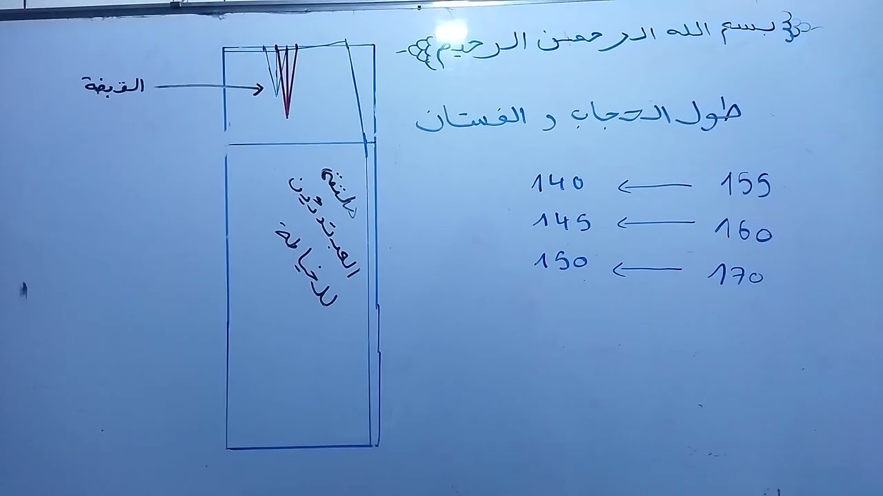 نقاط واساسيات يجب الاعتماد عليها لنجاح الباترون