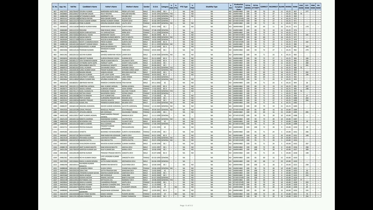 JCECEB Jharkhand BEd Entrance Exam Result 2026( Daily Vacancy Update)