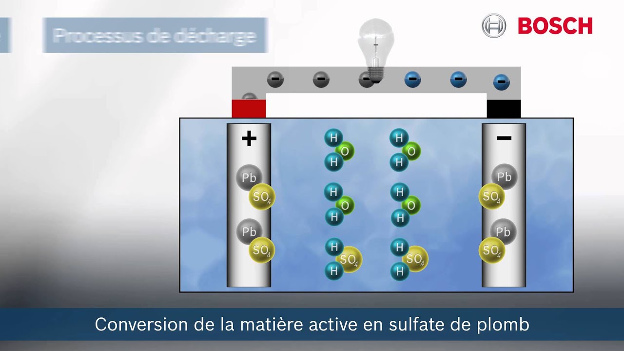 Fonctionnement d'une batterie Processus &eacute;lectrochimique