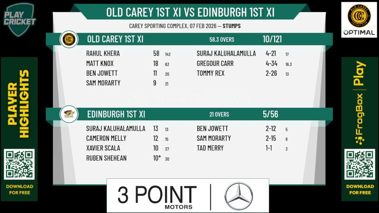 Old Carey 1st XI v Edinburgh 1st XI