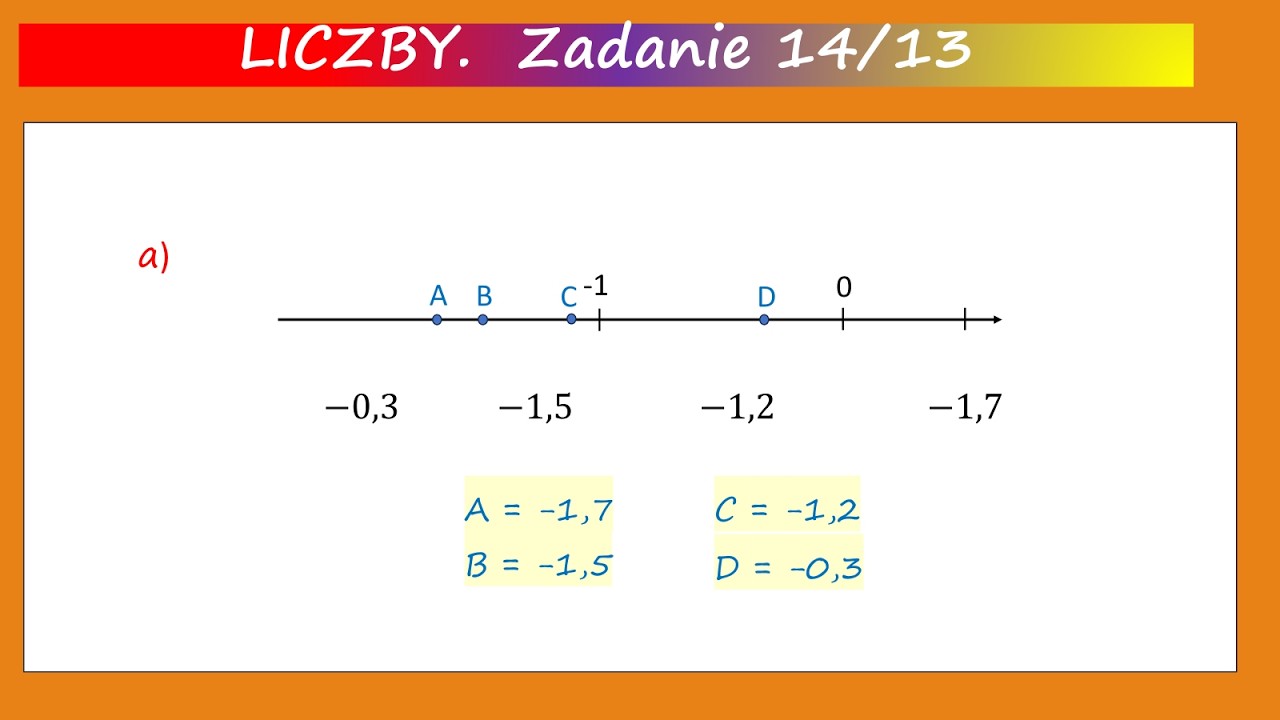14str.13 Dopasuj podane liczby do odpowiednich punkt&oacute;w na osi liczbowej. a) -0,3 -1,5 -1,2 -1,7 b)