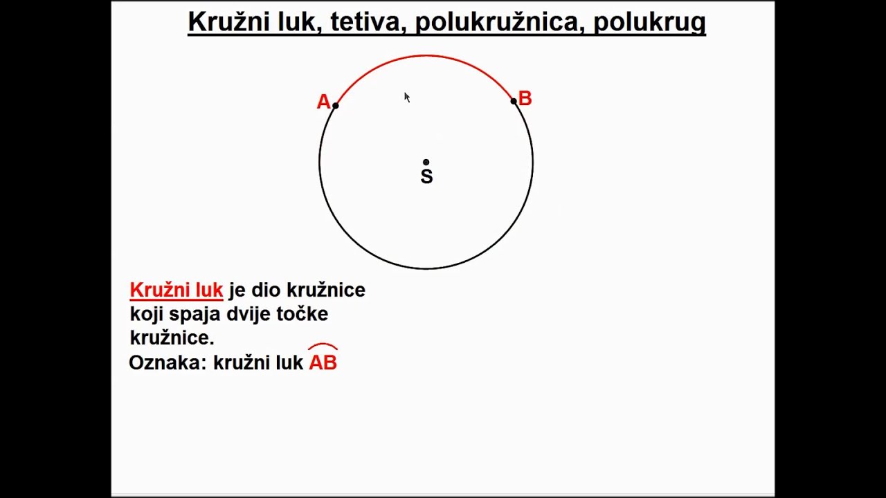 Kružni luk, tetiva, polukružnica i polukrug