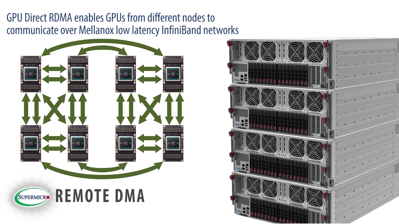 Supermicro SuperMinute: 4U 8 GPU