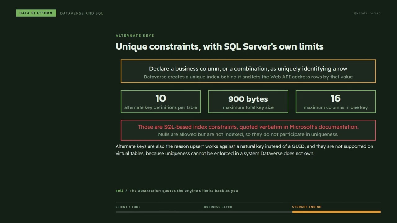 How Microsoft Dataverse Is Like a SQL Database (And Exactly Where It Stops)