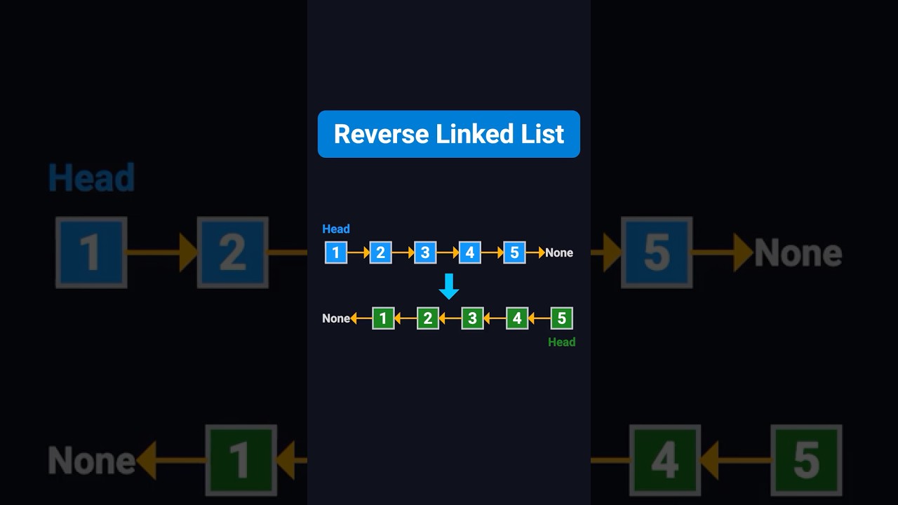 Reverse a Linked List | Coding Interview Must-Know