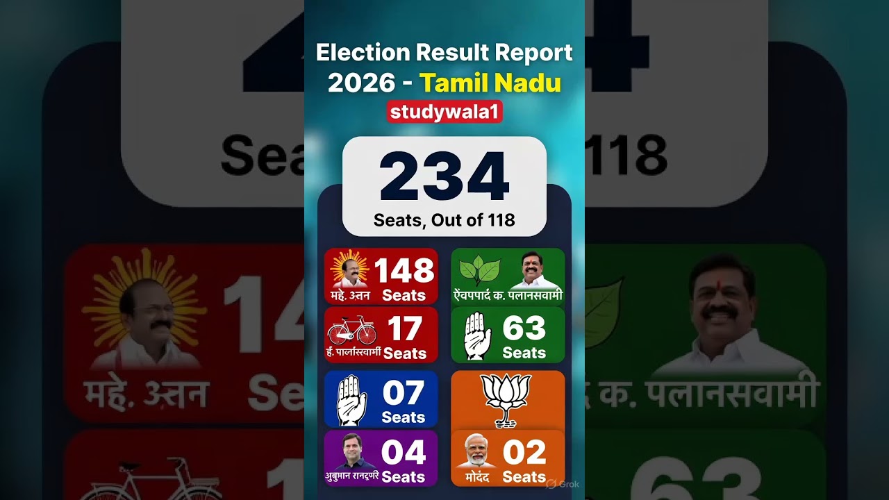 tamilnadu assembly election New opinion poll survey #tamilnadupolitics #tamilnews #dmk #tvk