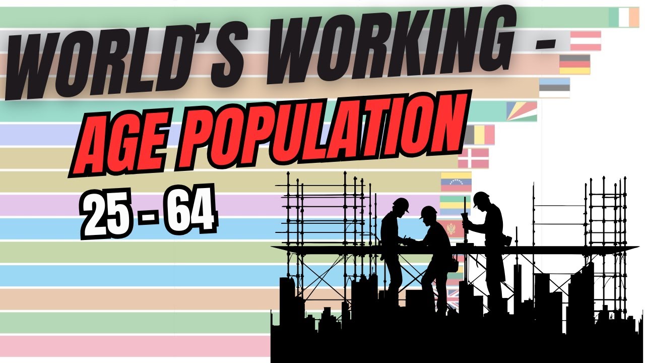 The World’s Working-Age Population (25–64) | Bar Chart Race