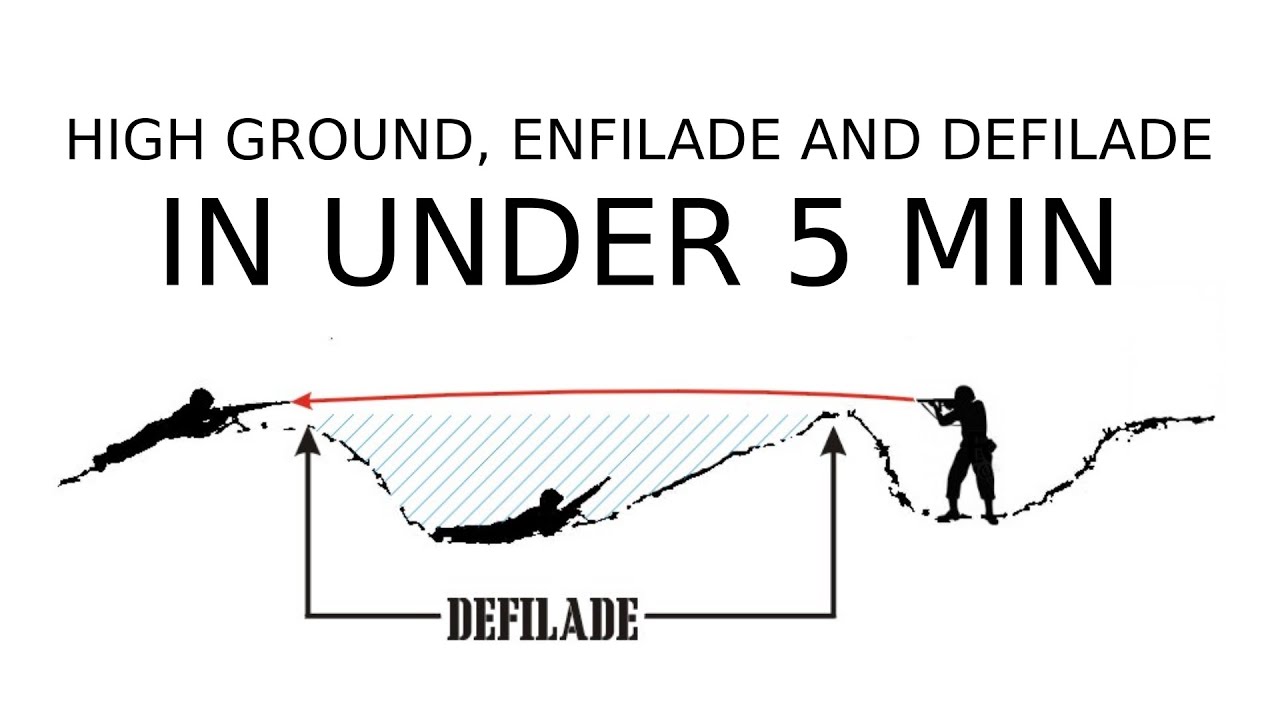 High Ground, Enfilade and Defilade for Gaming explained in under 5 minutes