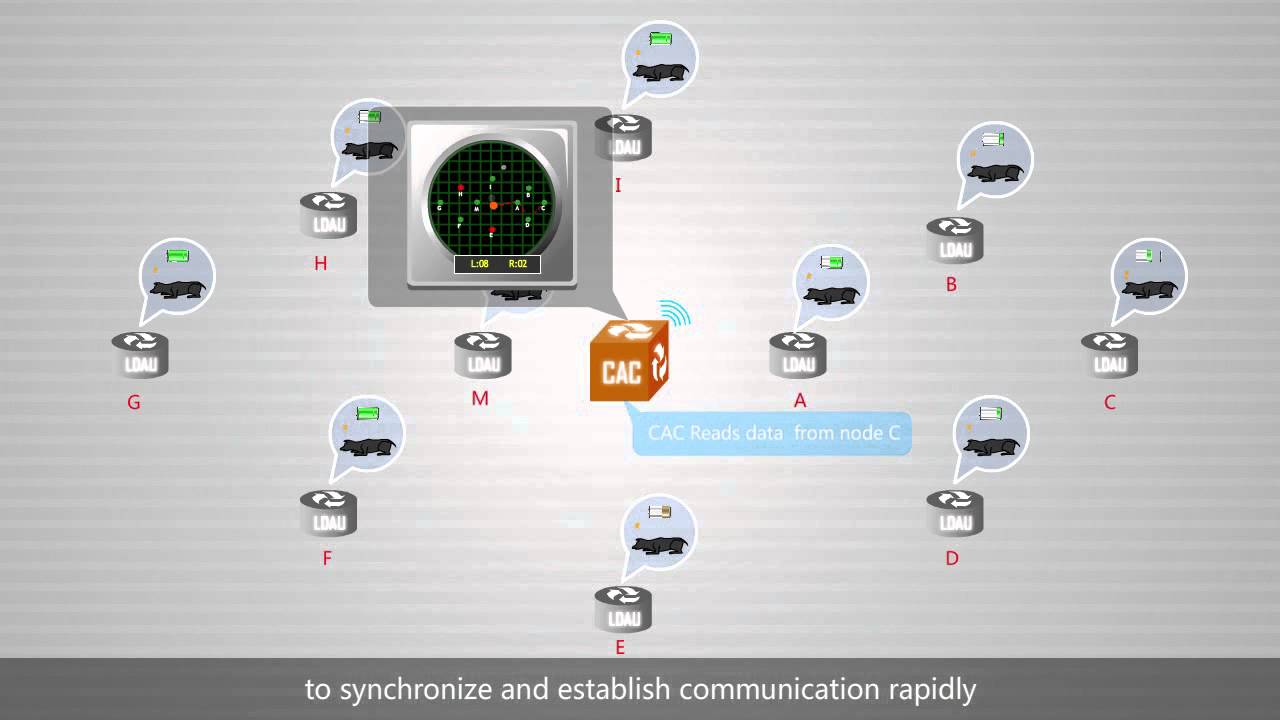 Smart water/gas/heat metering