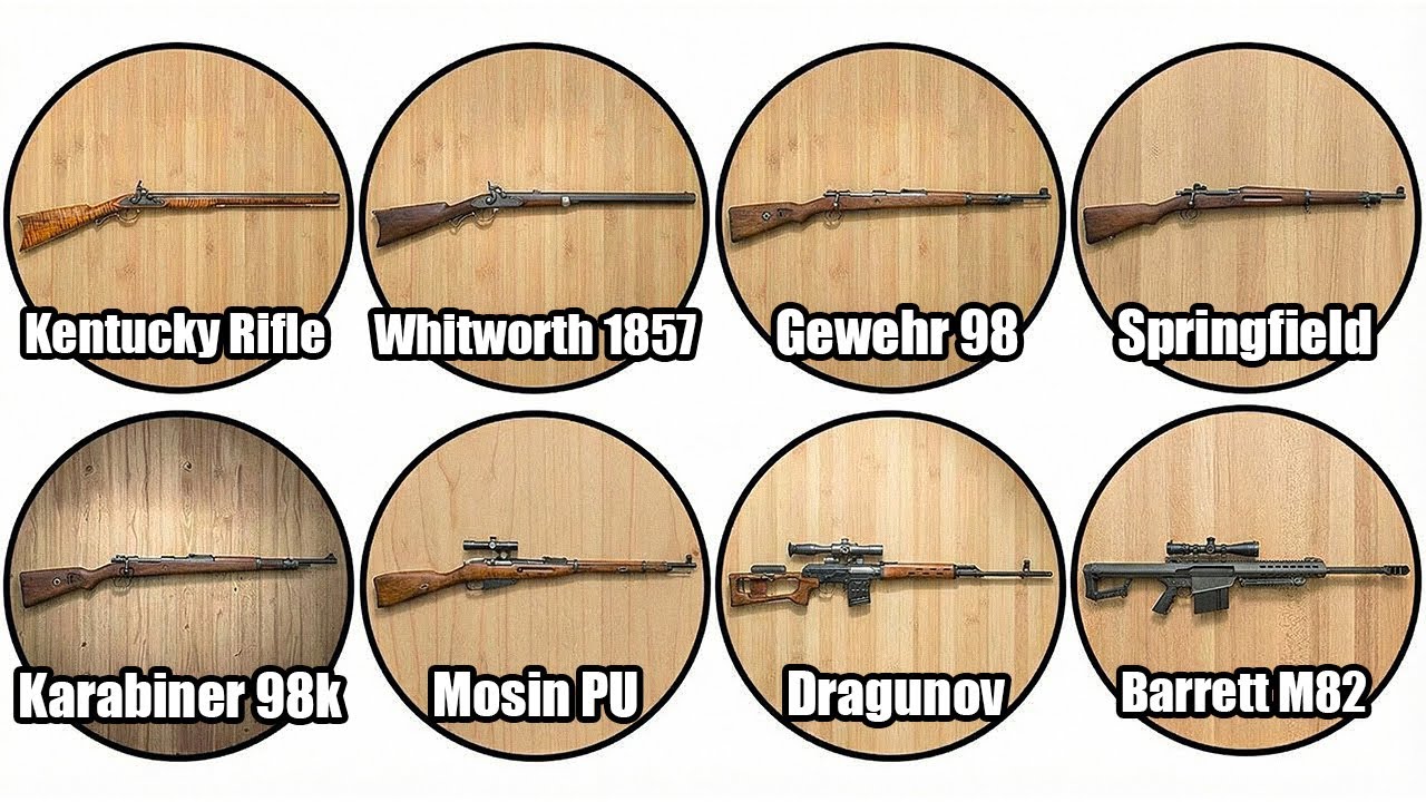 Every Sniper Rifle Explained In 23 Minutes