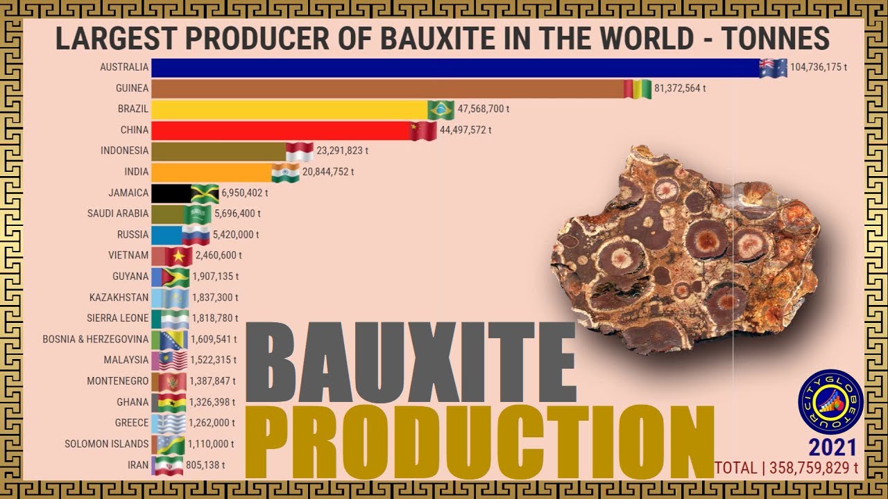 NAJWIĘKSI PRODUCENCI BUKSYTU NA ŚWIECIE