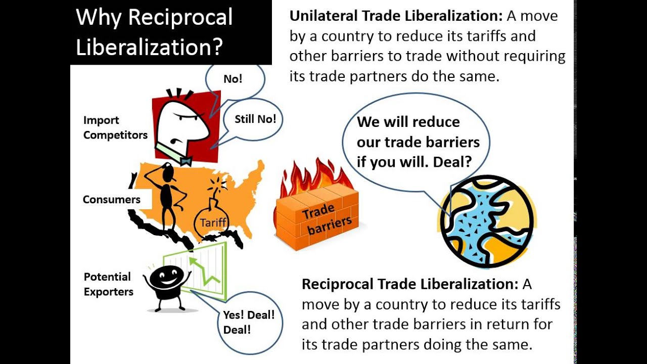 Why Trade Liberalization Proceeds Reciprocally Rather Than Unilaterally?