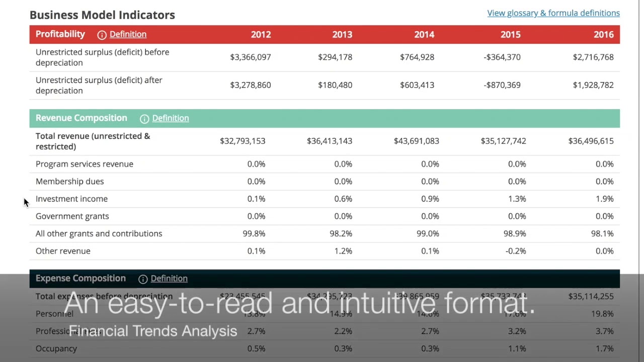 GuideStar Pro - Financial Trends Analysis Feature
