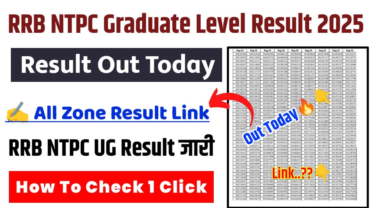 RRB NTPC Graduate Level Result 2025 | RRB NTPC Graduate Level Result 2025 Kaise Dekhe ? NTPC Result