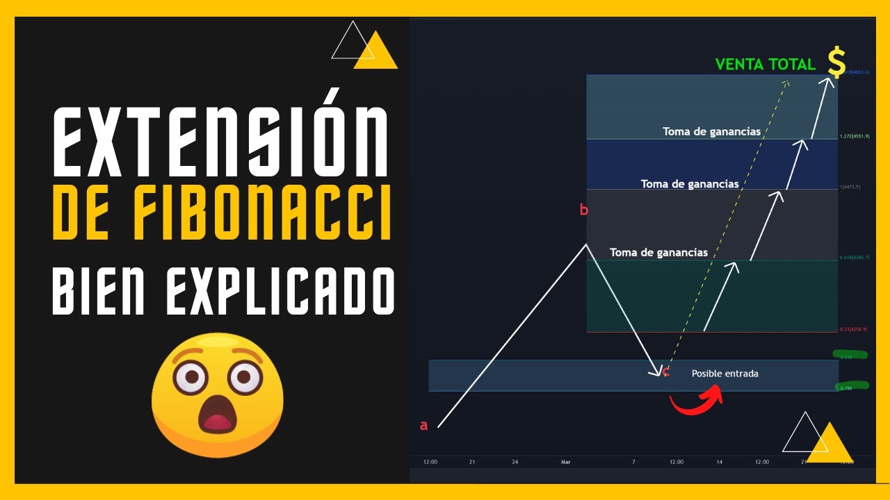 🔥Extension de Fibonacci 🔥 ¿Hasta dónde puede subir el precio?