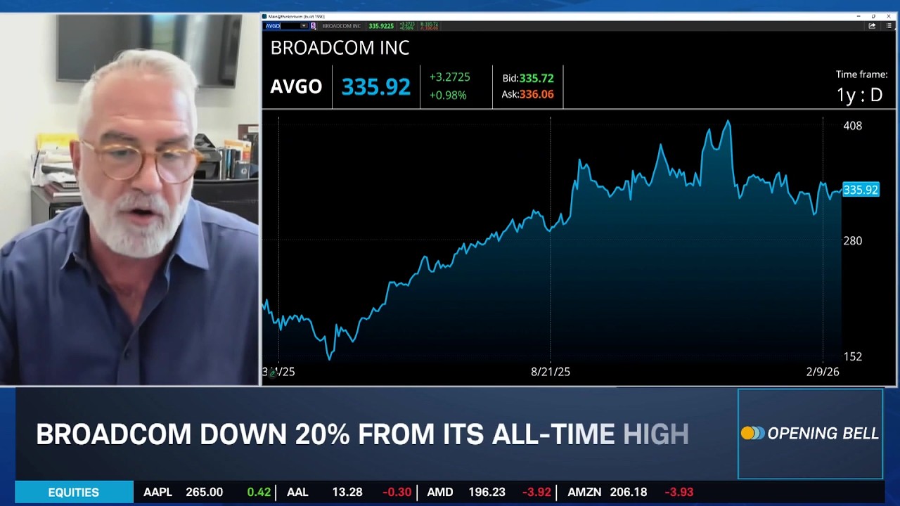 Kenny Polcari: AVGO Can Jump on NVDA Earnings, Likes MMM, CMI, SWK