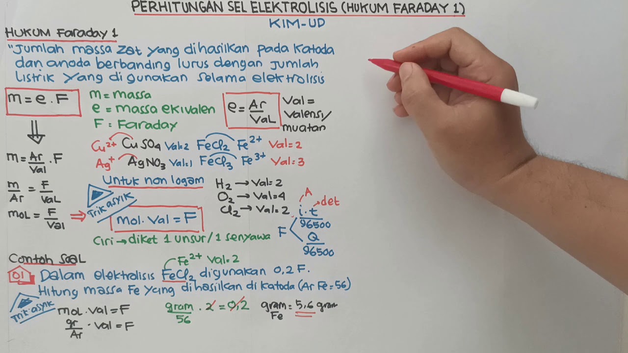PERHITUNGAN SEL ELEKTROLISIS (HUKUM FARADAY 1)