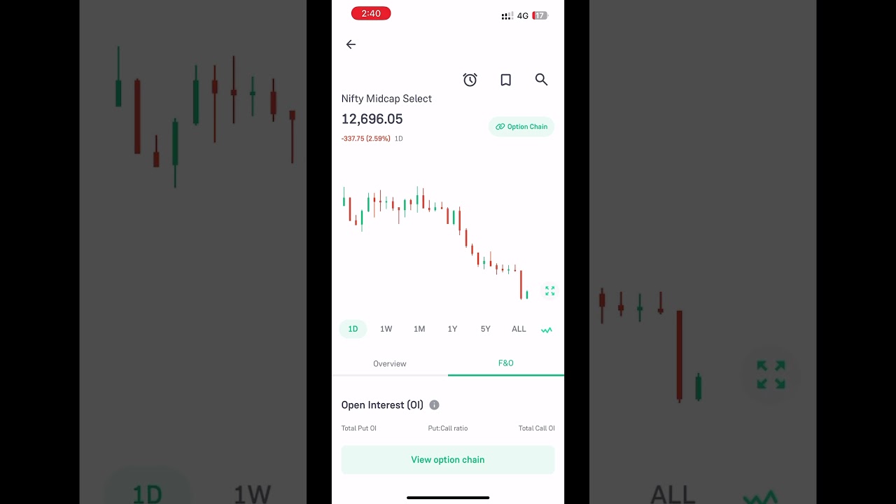 🚀🚀#midcap #midcapexpiry #treder #stockmarket #expiry #niftymidcap