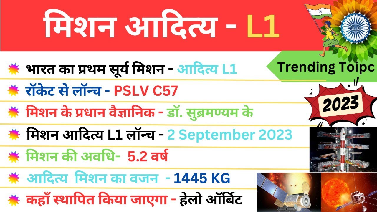 PSLV-C57/Aditya-L1 most important MCQ