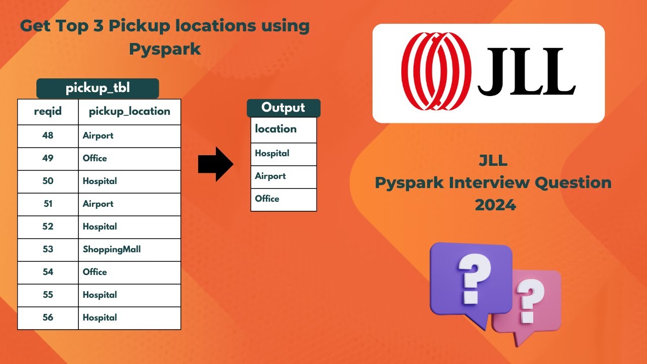 Вопрос для собеседования JLL Pyspark: узнайте о трёх лучших местах выдачи заказов