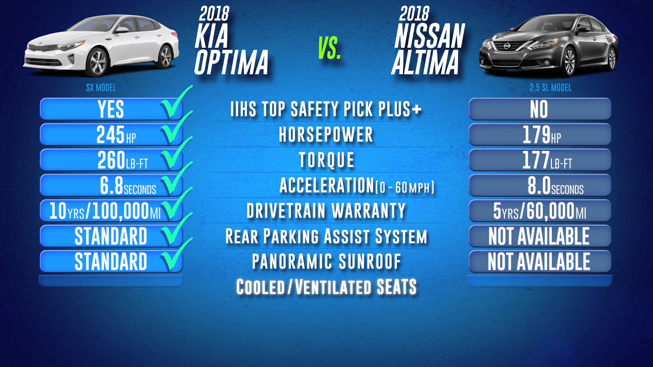 2018 KIA OPTIMA VS 2018 NISSAN ALTIMA