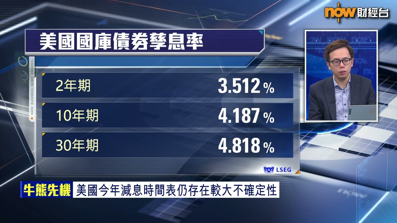 【專家分析】就業數據爆冷聯儲局上半年難「撳掣」