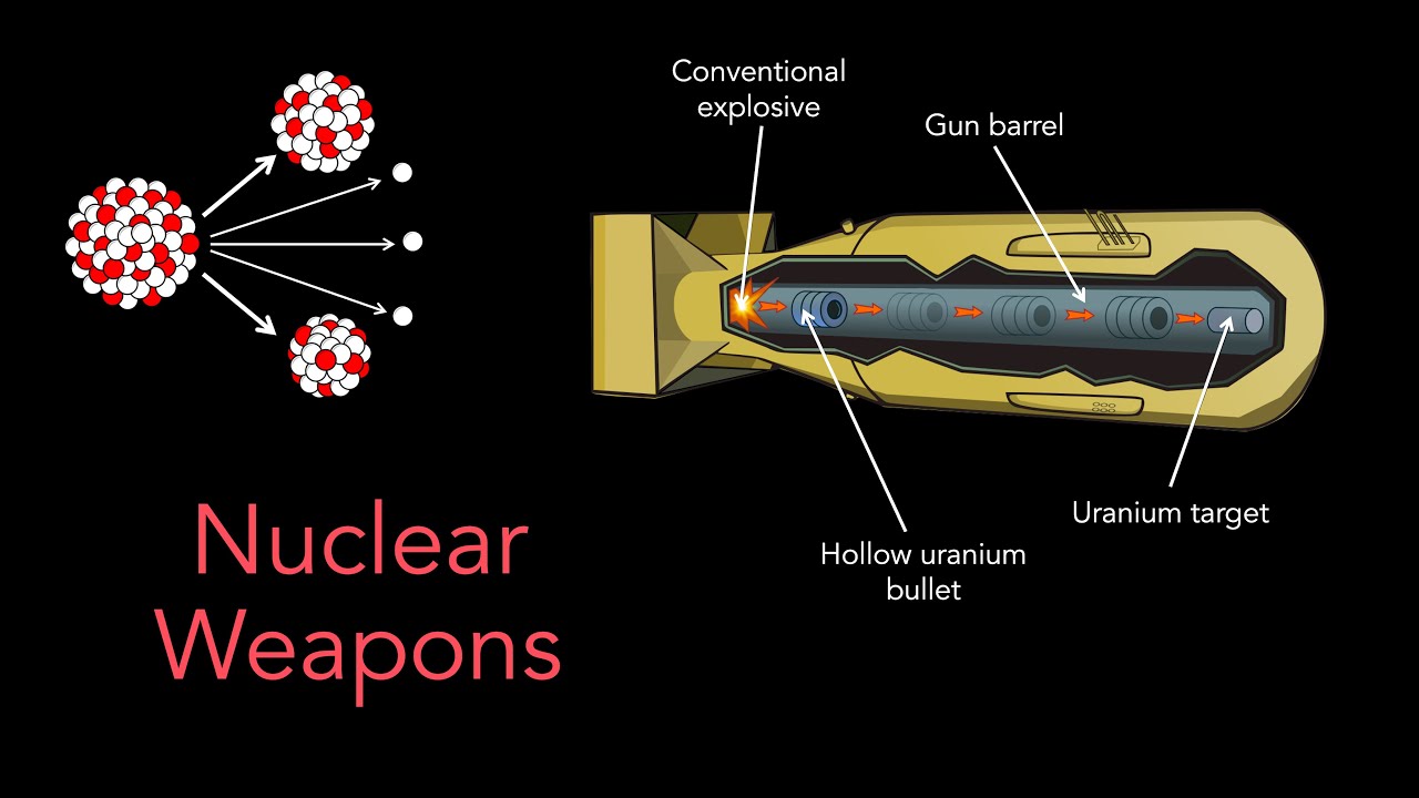 The Physics of Nuclear Weapons