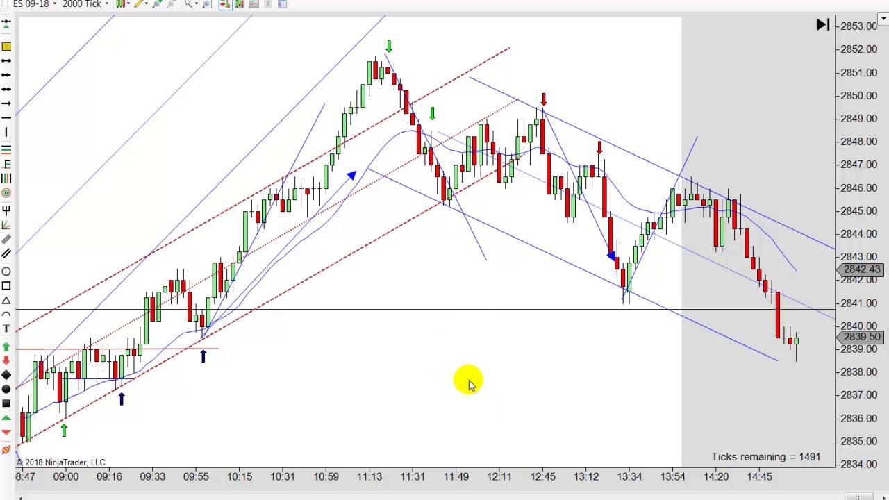 Learn To Day Trade Using Price Action Strategies 08-16-2018