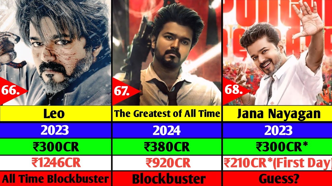 Thalapathy Hit Or Flop Movies List🔥 | Thalapathy All Movies List🗿 | Jana Nayagan | Leo | The GOAT |