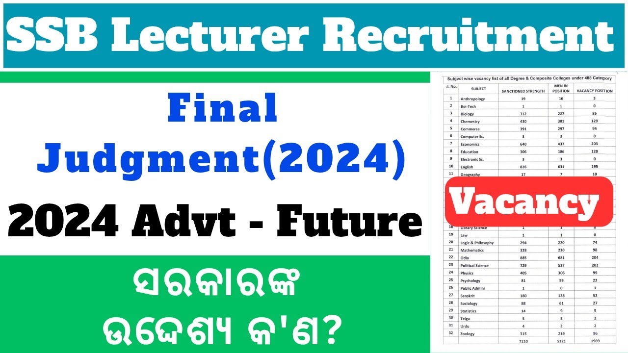 SSB Lecturer Recruitment 2024 I Final Judgement I Fresh Advertisement I Aspirants II Govt Ignorance 
