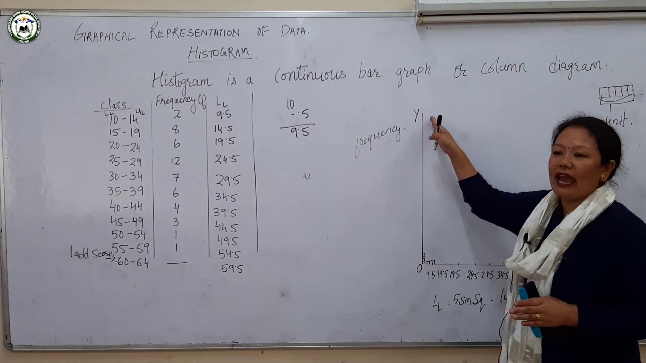 Education (12 Arts) 